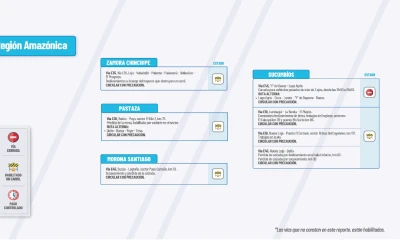 Actualización del informe del estado de las vías de la Amazonía ecuatoriana / Foto: cortesía MTOP