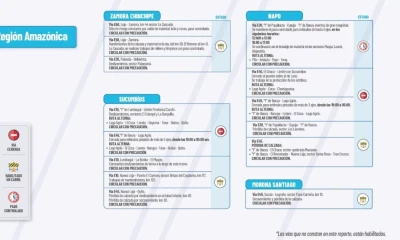 Actualización del informe del estado de las vías de la Amazonía ecuatoriana / Foto: cortesía MTOP