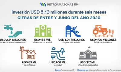 Cortesía de Petroamazonas