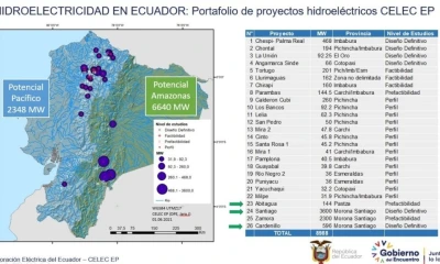 CELEC EP actualizará portafolio de proyectos hidroeléctricos/ Foto: cortesía CELEC EP