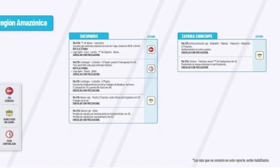 Actualización del informe del estado de las vías de la Amazonía ecuatoriana / Foto: cortesía MTOP 