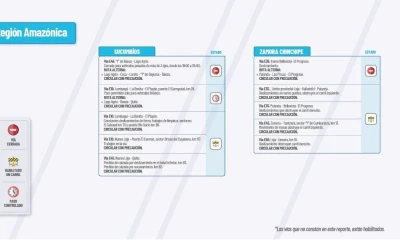 Actualización del informe del estado de las vías de la Amazonía ecuatoriana / Foto: cortesía MTOP 