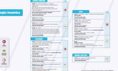Actualización del informe del estado de las vías de la Amazonía ecuatoriana / Foto: cortesía MTOP