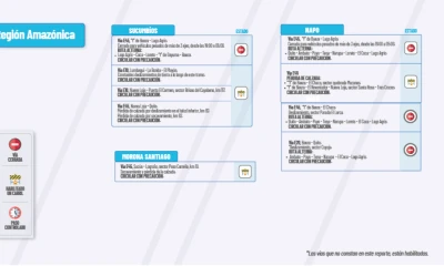 Actualización del informe del estado de las vías de la Amazonía ecuatoriana / Foto: cortesía MTOP