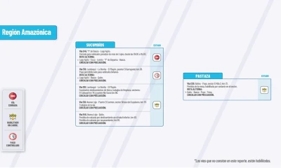 Actualización del informe del estado de las vías de la Amazonía ecuatoriana / Foto: cortesía MTOP 