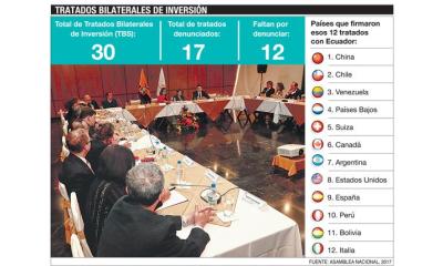 Infografía: Expreso