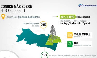 Ecuador perforará 8 pozos para mantener la producción de petróleo en el ITT / Foto EFE