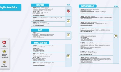 El Ministerio de Obras públicas en su cuenta de Twitter publica el estado de las vías de la Amazonía a continuación información que le podría interesar.