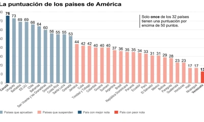 El informe de TI subraya que la ausencia de independencia judicial debilita el Estado de derecho / Foto: EFE