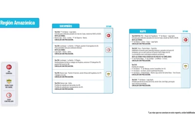 Actualización del informe del estado de las vías de la Amazonía ecuatoriana/ Foto: cortesía MTOP 