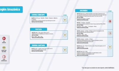 Actualización del informe del estado de las vías de la Amazonía ecuatoriana / Foto: cortesía MTOP