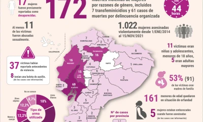 Los feminicidios dejaron a 161 menores en situación de orfandad - cortesía
