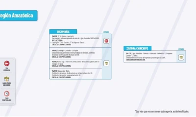 Actualización del informe del estado de las vías de la Amazonía ecuatoriana / Foto: cortesía MTOP