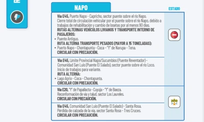 Actualización del informe del estado de las vías de la Amazonía ecuatoriana / Foto: cortesía MIT