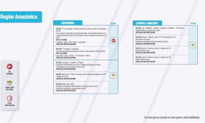 Actualización del informe del estado de las vías de la Amazonía ecuatoriana / Foto: cortesía MTOP 