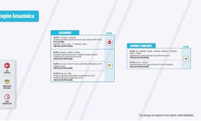 Actualización del informe del estado de las vías de la Amazonía ecuatoriana / Foto: cortesía MTOP