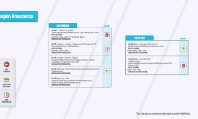 Actualización del informe del estado de las vías de la Amazonía ecuatoriana / Foto: cortesía MTOP 