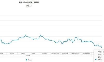 Con la mejora del riesgo país, Ecuador podría acceder a financiamiento con menores tasas de interés / Foto: cortesía Banco Central