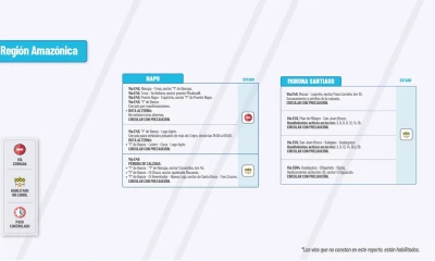 Actualización del informe del estado de las vías de la Amazonía ecuatoriana / Foto: cortesía MTOP 