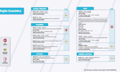 Actualización del informe del estado de las vías de la Amazonía ecuatoriana / Foto: cortesía MTOP