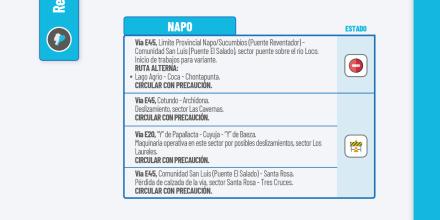 Informe Red Vial Región Amazónica - Octubre 15 de 2025