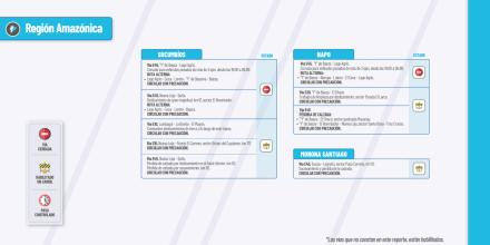Informe Red Vial Región Amazónica - Junio 16 de 2025