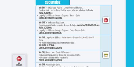 Informe Red Vial Región Amazónica - Septiembre 29 de 2025