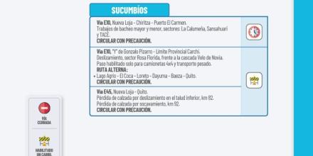 Informe Red Vial Amazonía Ecuador - Enero 19 de 2026