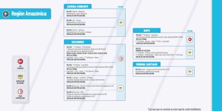 Informe Red Vial Región Amazónica - Junio 30 de 2025