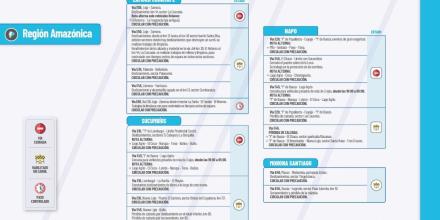 Informe Red Vial Región Amazónica - Julio 14 de 2025
