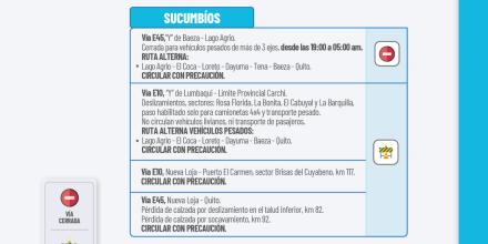 Informe Red Vial Región Amazónica - Septiembre 2 de 2025