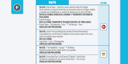 Informe Red Vial Región Amazónica - Diciembre 1 de 2025
