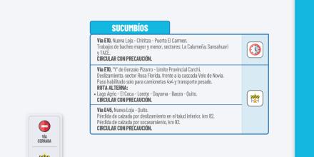 Informe Red Vial Amazonía Ecuador - Enero 14 de 2026