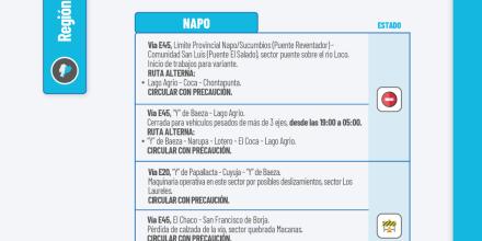 Informe Red Vial Región Amazónica - Octubre 1 de 2025