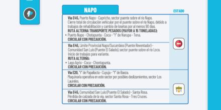 Informe Red Vial Región Amazónica - Octubre 27 de 2025