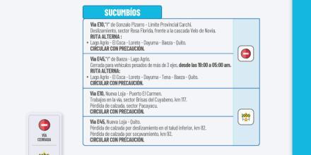 Informe Red Vial Región Amazónica - Septiembre 30 de 2025