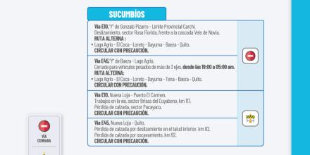 Informe Red Vial Región Amazónica - Octubre 2 de 2025