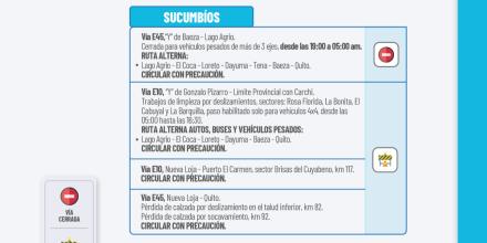 Informe Red Vial Región Amazónica - Septiembre 12 de 2025