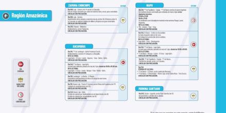 Informe Red Vial Región Amazónica - Julio 22 de 2025