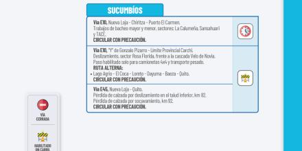 Informe Red Vial Amazonía Ecuador - Enero 21 de 2026