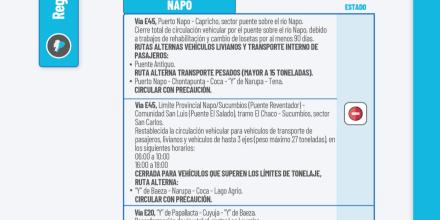 Informe Red Vial Amazonía Ecuador - Enero 5 de 2026