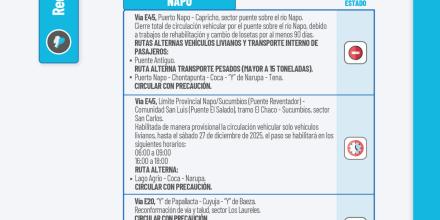 Informe Red Vial Región Amazónica - Diciembre 26 de 2025