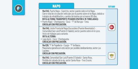 Informe Red Vial Región Amazónica - Octubre 31 de 2025