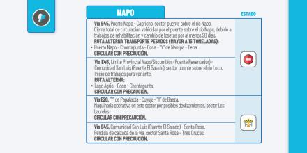 Informe Red Vial Región Amazónica - Noviembre 5 de 2025