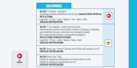 Informe Red Vial Región Amazónica - Septiembre 4 de 2025