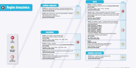 Informe Red Vial Región Amazónica - Julio 31de 2025