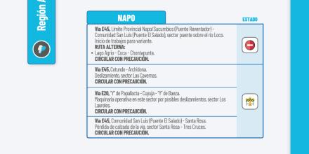 Informe Red Vial Región Amazónica - Octubre 17 de 2025