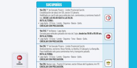 Informe Red Vial Región Amazónica - Septiembre 24 de 2025