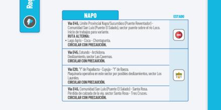 Informe Red Vial Región Amazónica - Octubre 14 de 2025