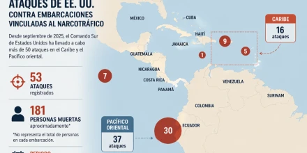 Al menos 53 ataques marcan escalada de EE.UU. contra el narcotráfico 
